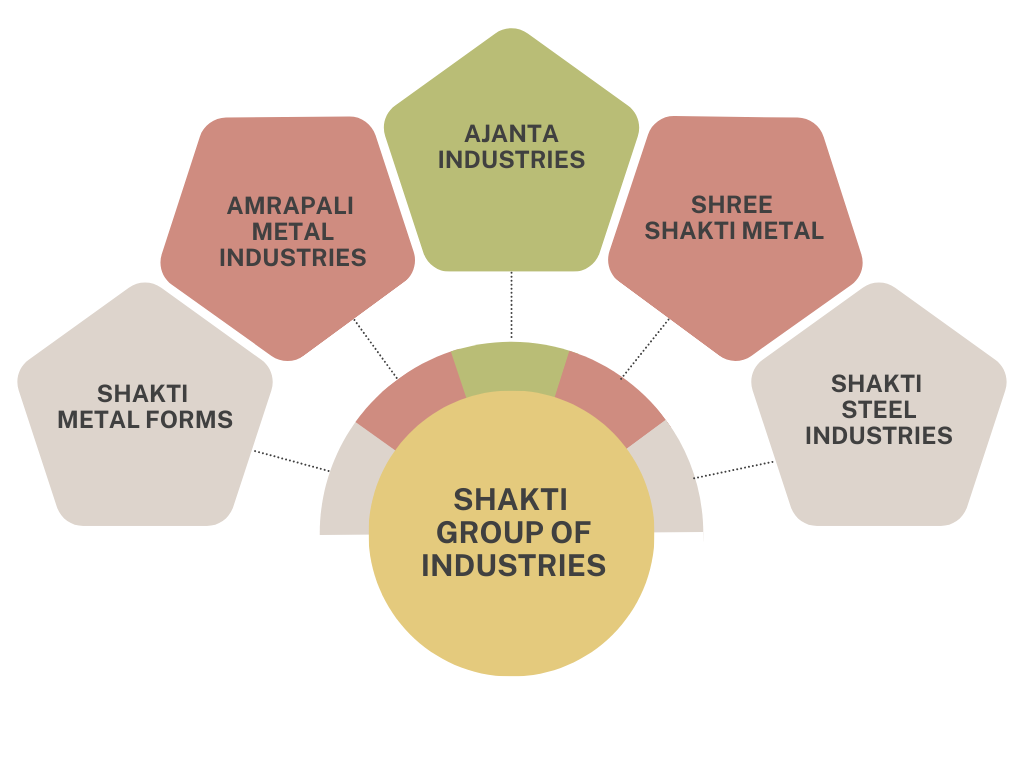 Shakti Group Of Industries